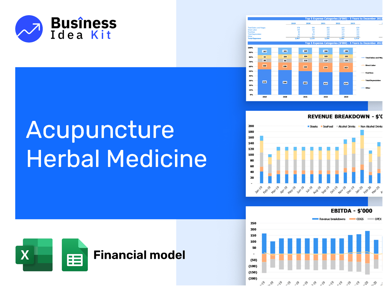 Image 6 for Acupuncture Business Plan Template