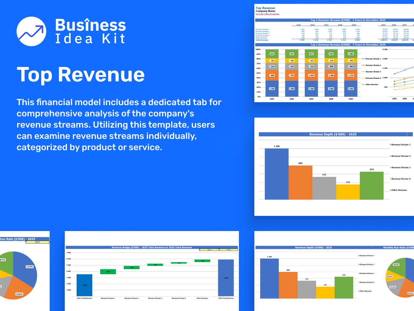 Corporate Wellness Program Financial Model Example: Top Revenues