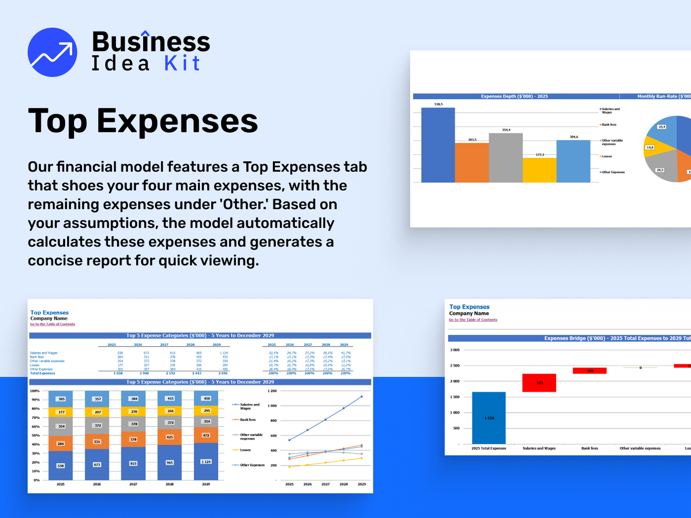 Basketball Facility Financial Model Example: Top Expenses
