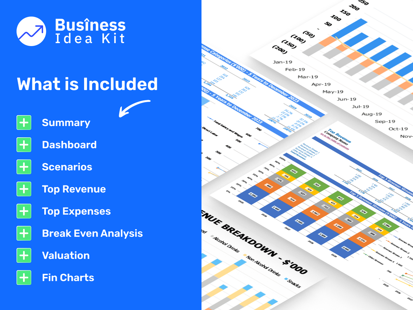 Garment Manufacturing Financial Model Example: What is Included