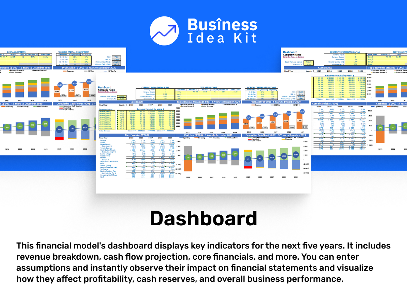 Day Spa Financial Model Example: Dashboard Detailed