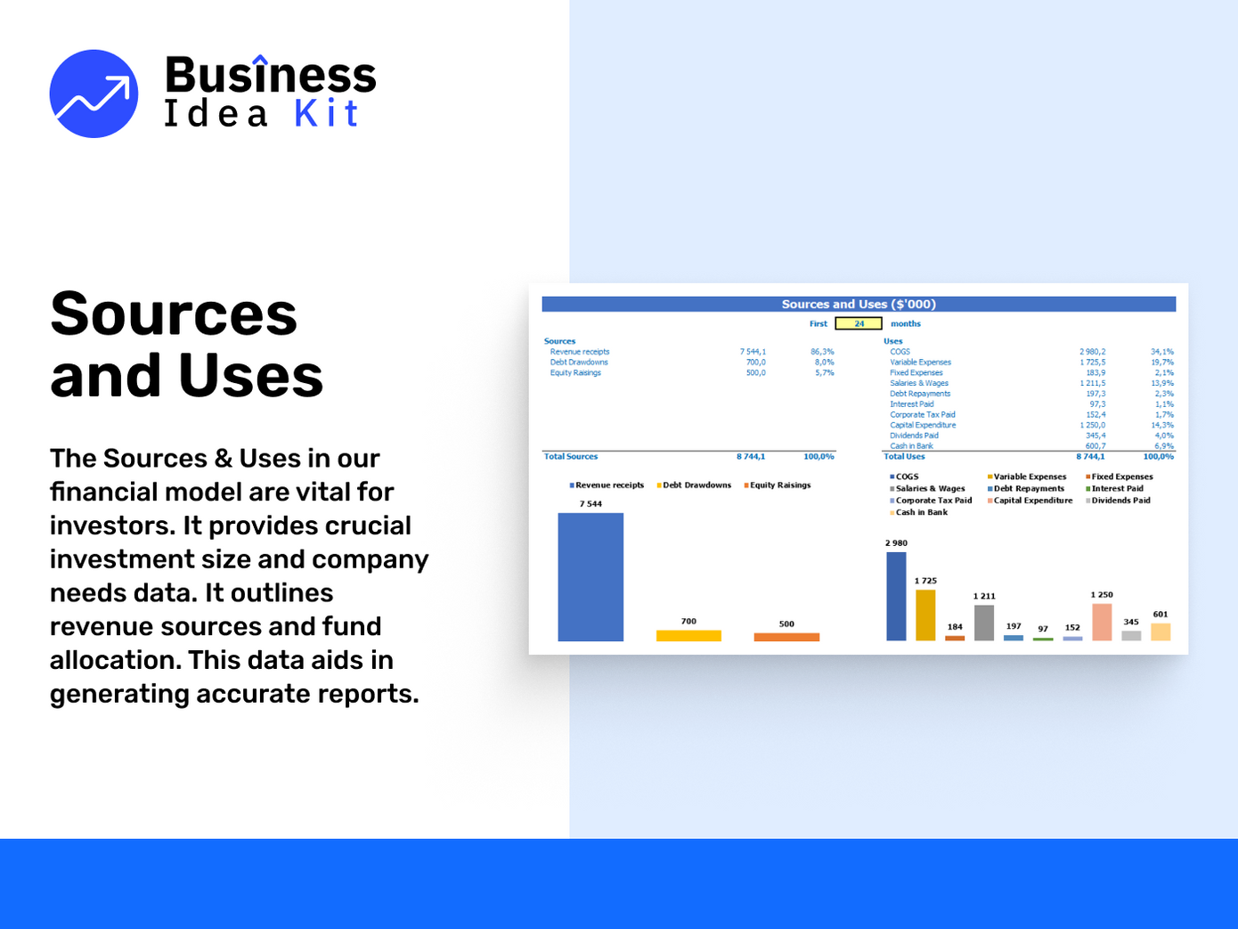 Inventory Management Financial Model Example: Sources and Uses
