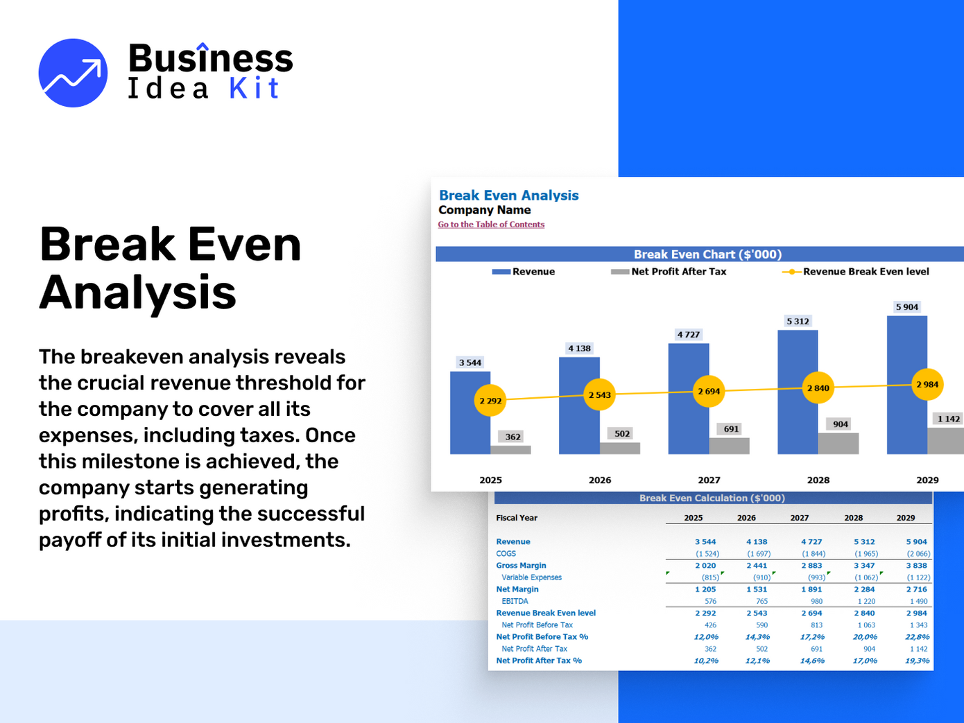 Executive Recruiting Financial Model Example: Break Even Analysis