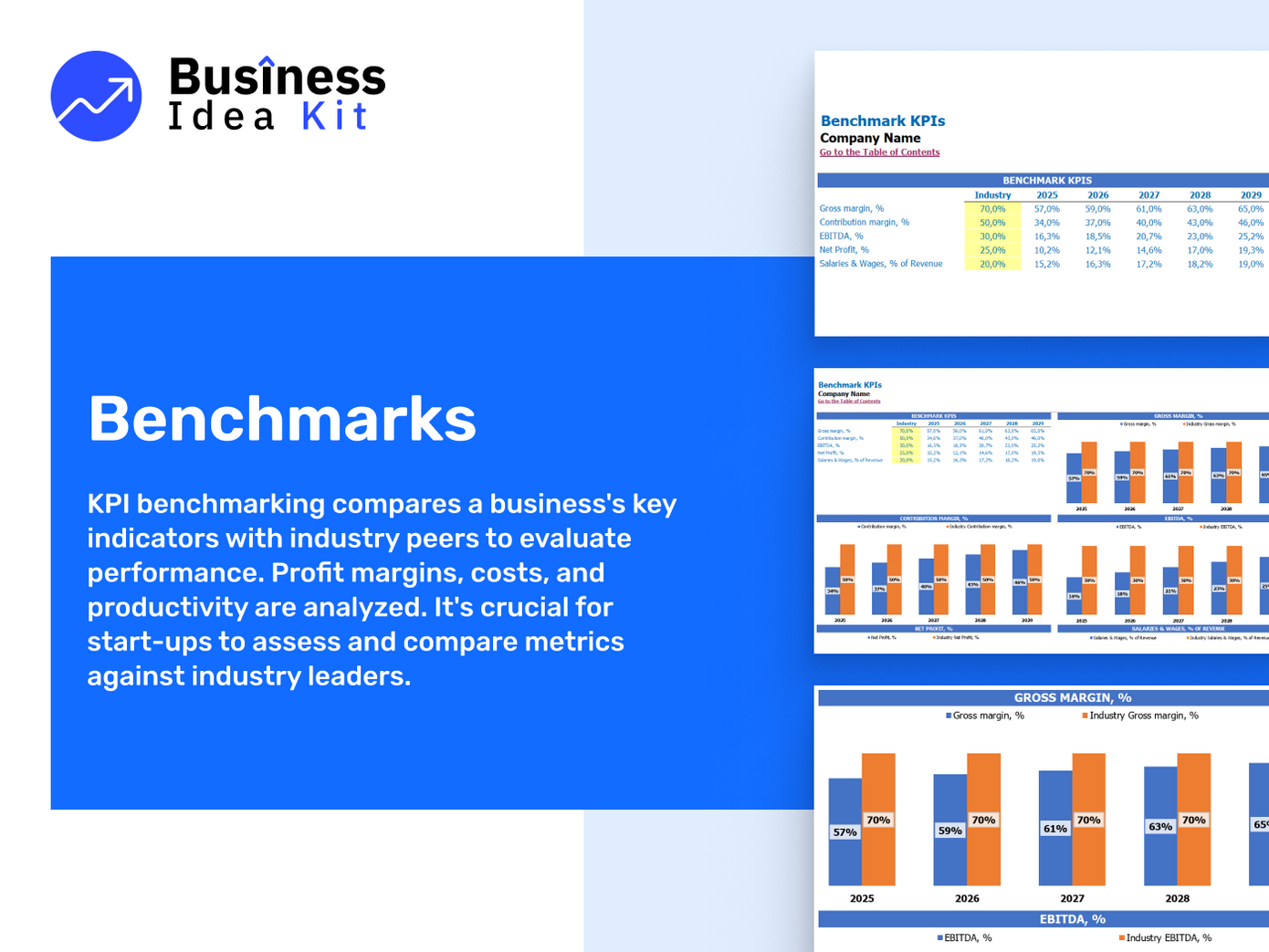 Day Spa Financial Model Example: Benchmarks