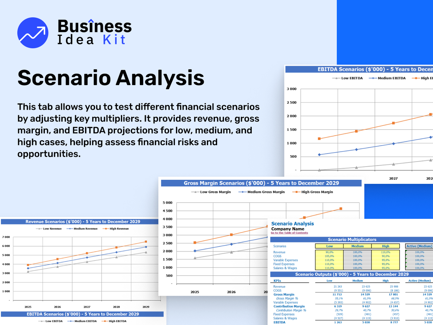 Luxury Popsicle Production Financial Model Example: Scenario Analysis