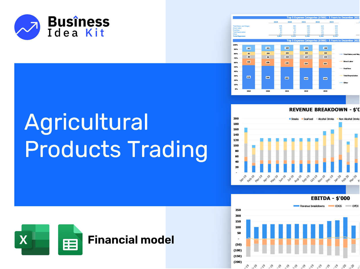 Agricultural Products Trading Financial Model Example