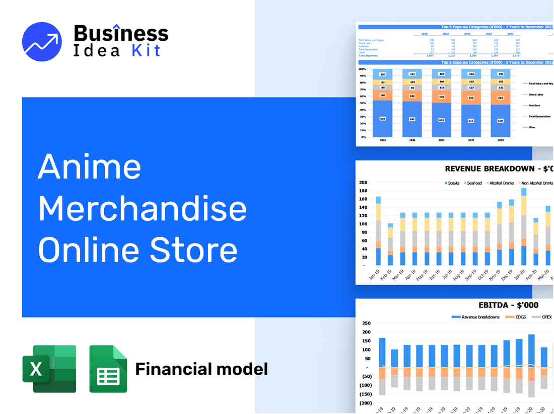 Anime Merchandise Online Store Financial Model Example