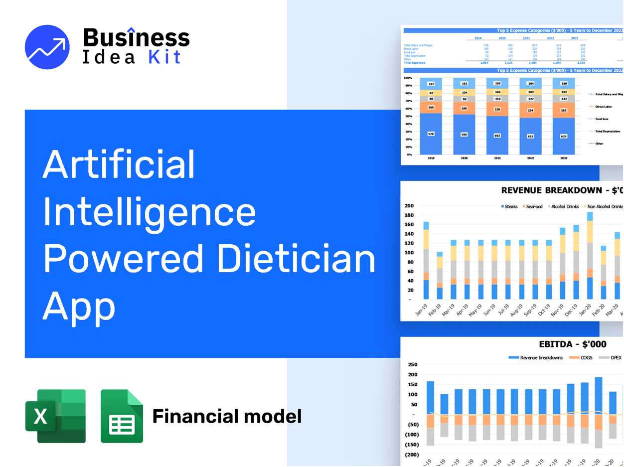 Artificial Intelligence Powered Dietician App Financial Model Example