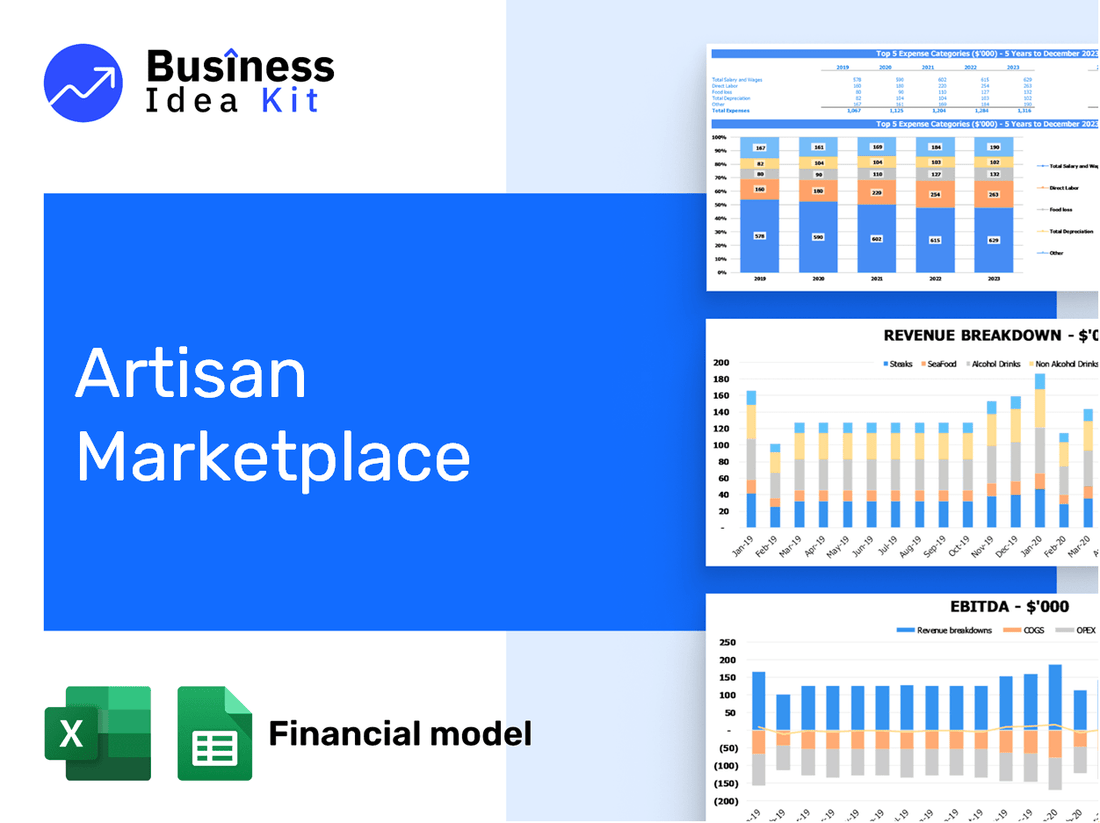 Artisan Marketplace Financial Model Example