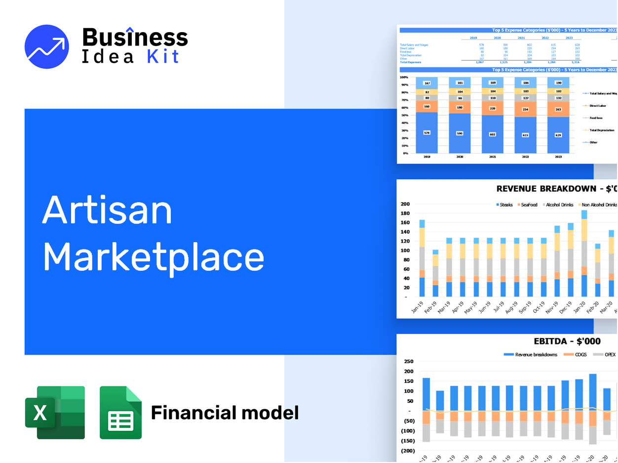 Artisan Marketplace Financial Model Example