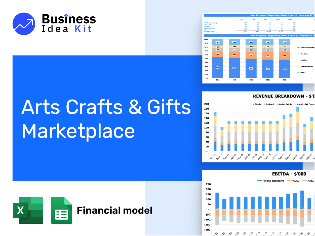 Arts Crafts And Gifts Marketplace Financial Model Example