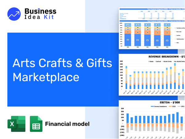 Arts Crafts And Gifts Marketplace Financial Model Example