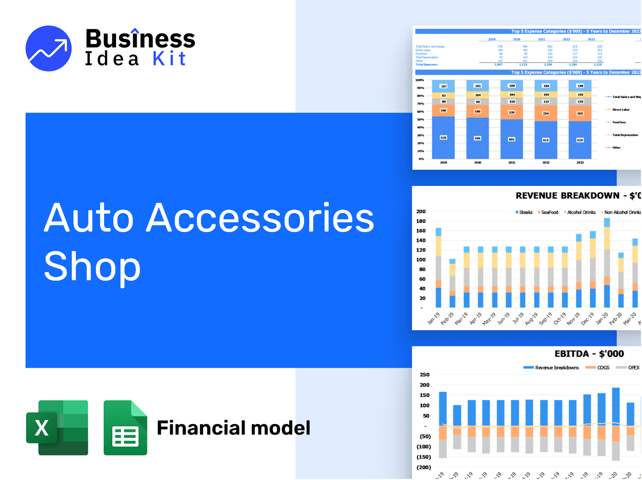 Auto Accessories Shop Financial Model Example