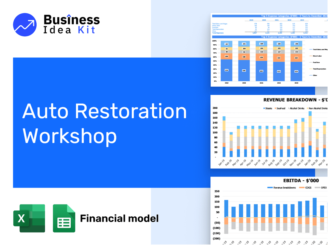 Auto Restoration Workshop Financial Model Example