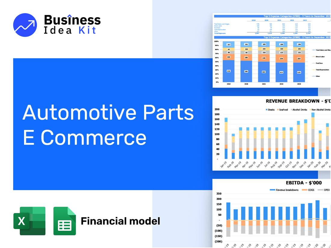 Automotive Parts E Commerce Financial Model Example