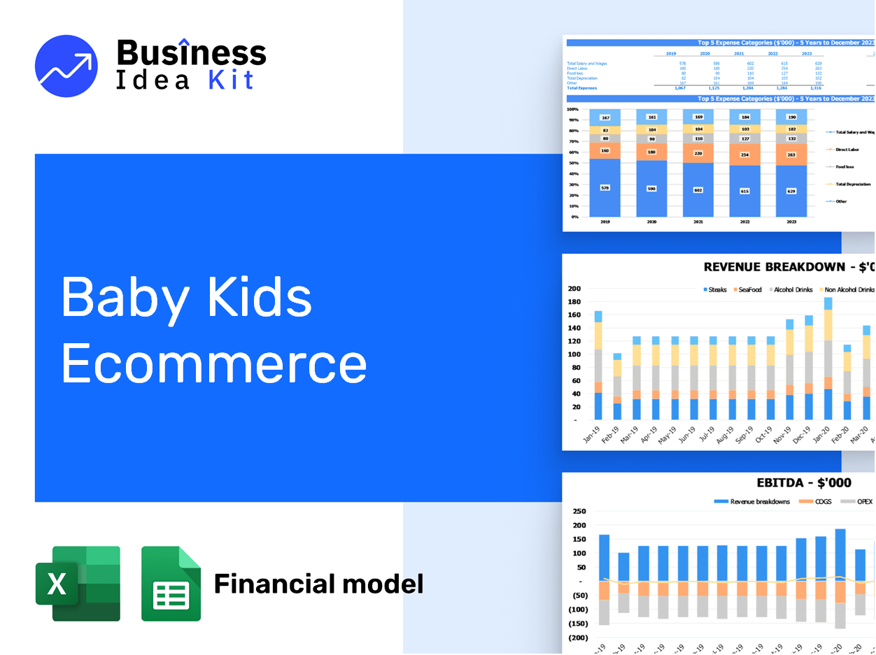 Baby Kids Ecommerce Financial Model Example
