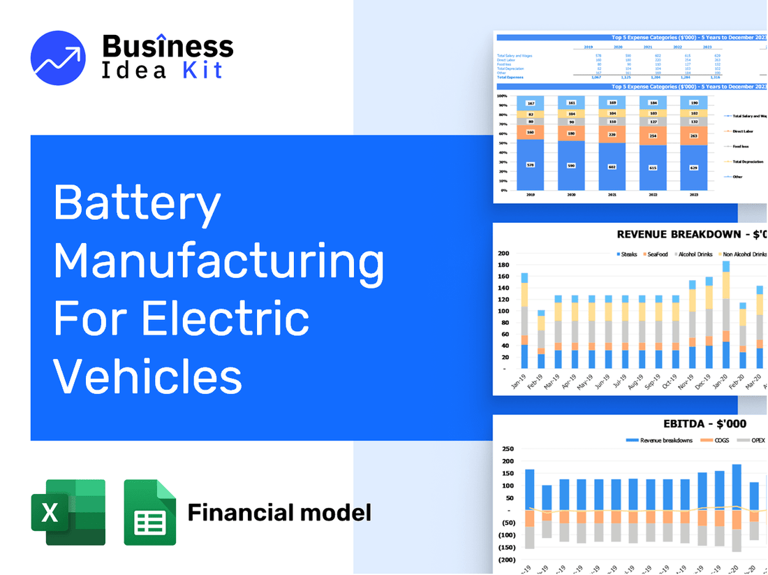 Battery Manufacturing For Electric Vehicles Financial Model Example