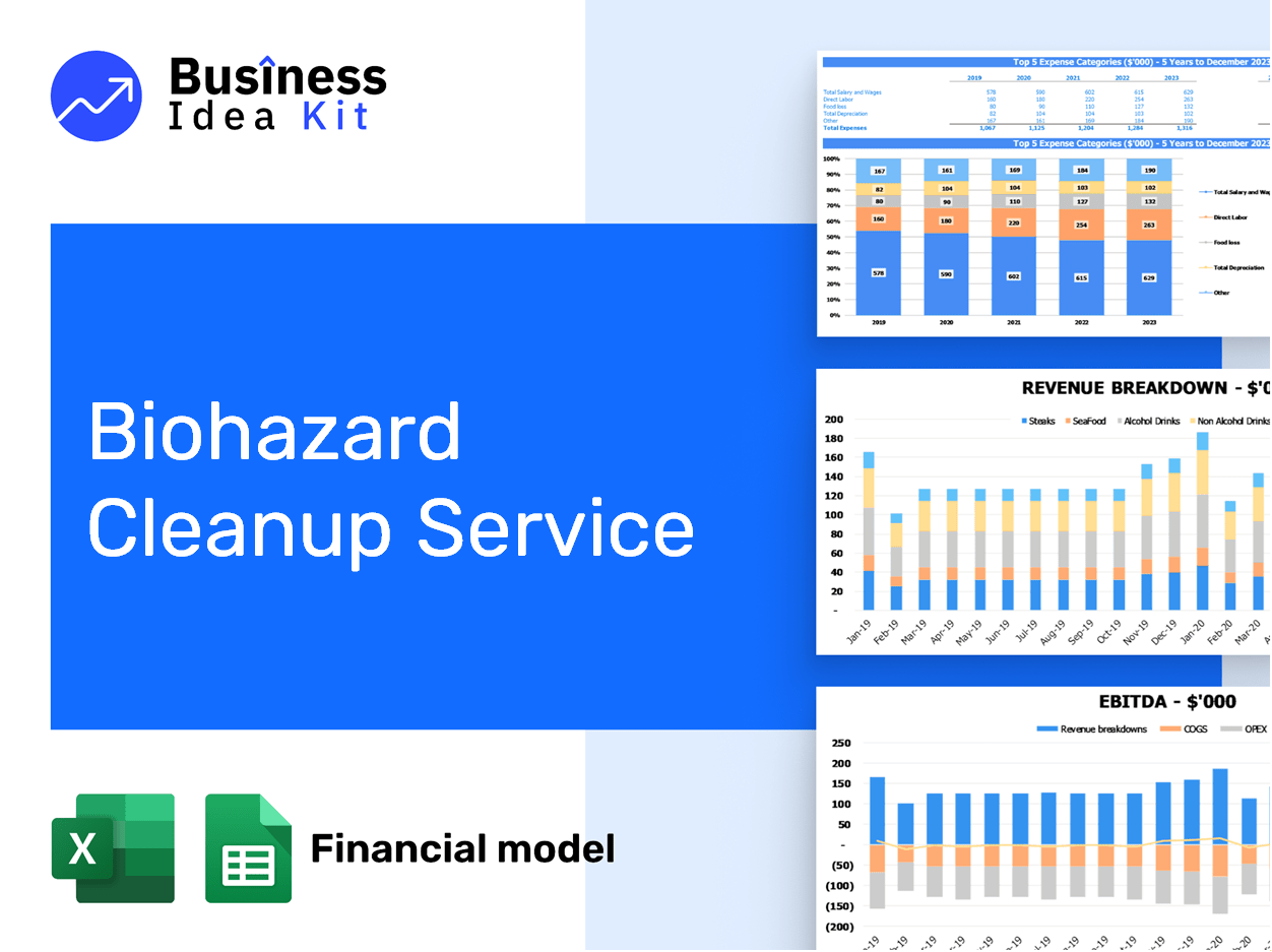 Biohazard Cleanup Service Financial Model Example