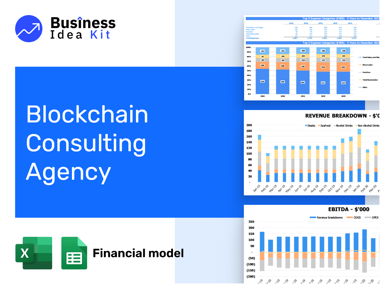 Blockchain Consulting Agency Financial Model Example