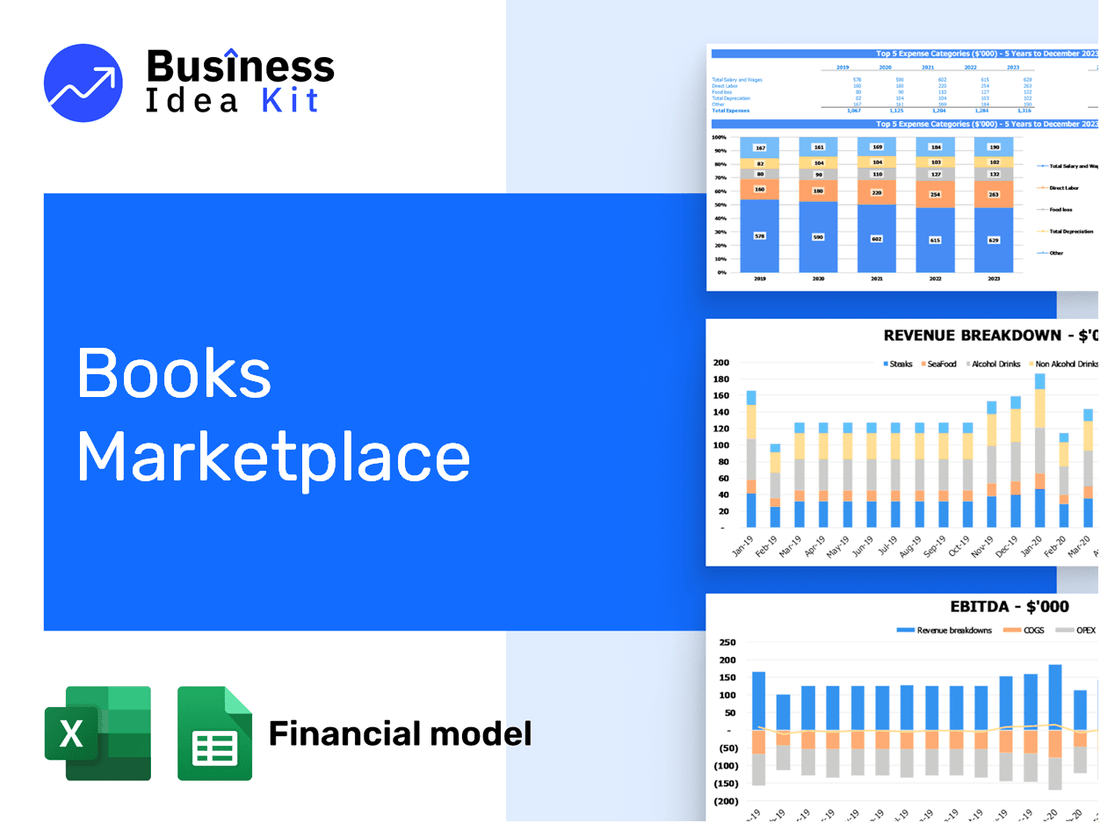 Books Marketplace Financial Model Example