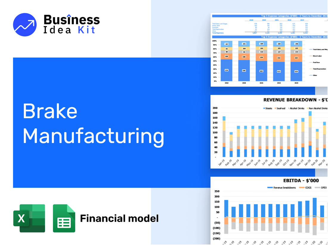 Brake Manufacturing Financial Model Example