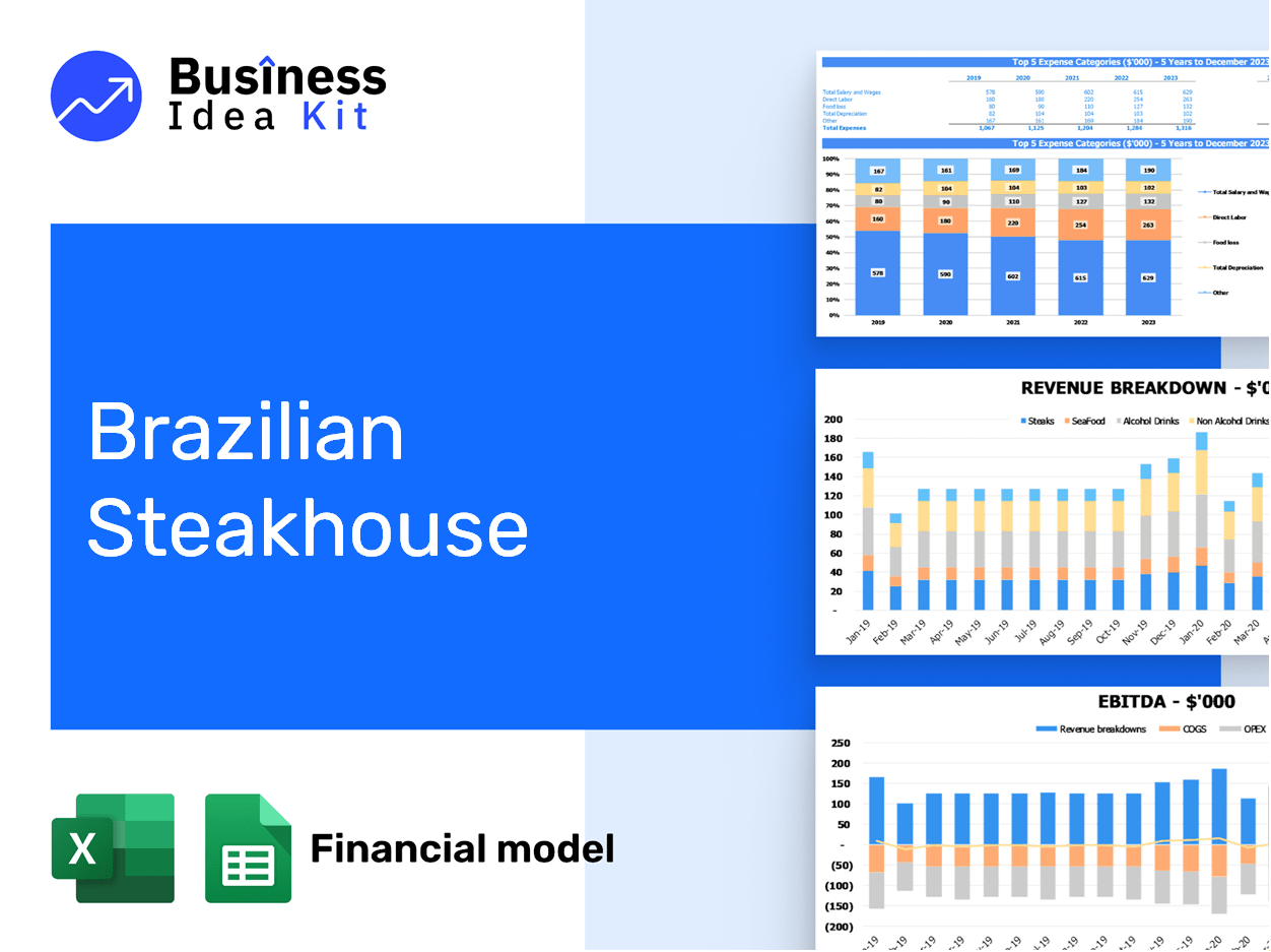 Brazilian Steakhouse Financial Model Example