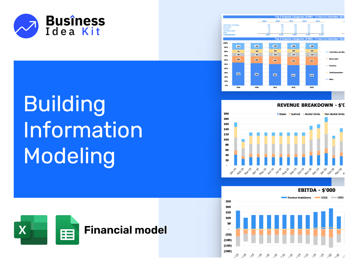 Building Information Modeling Financial Model Example