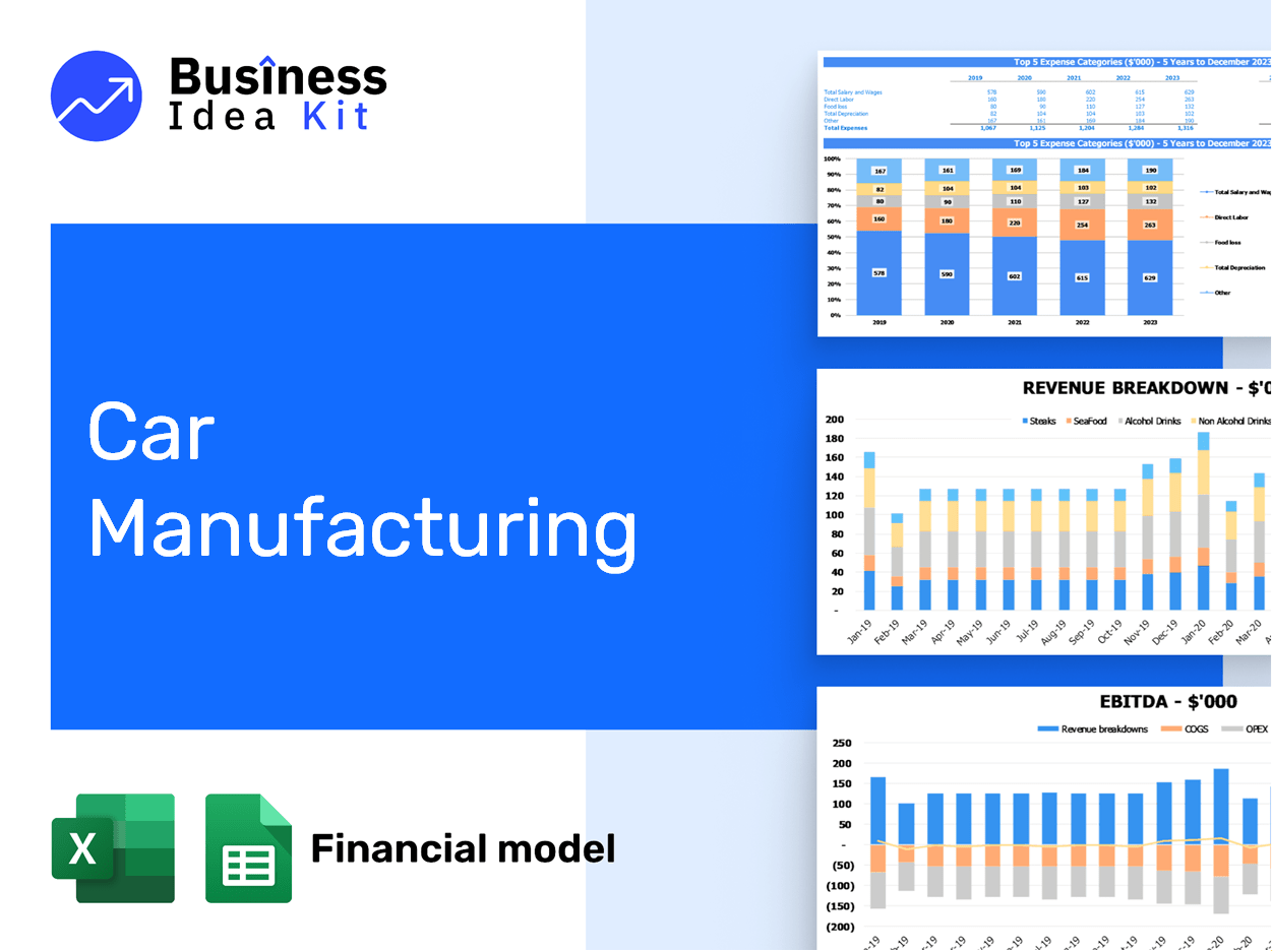 Car Manufacturing Financial Model Example
