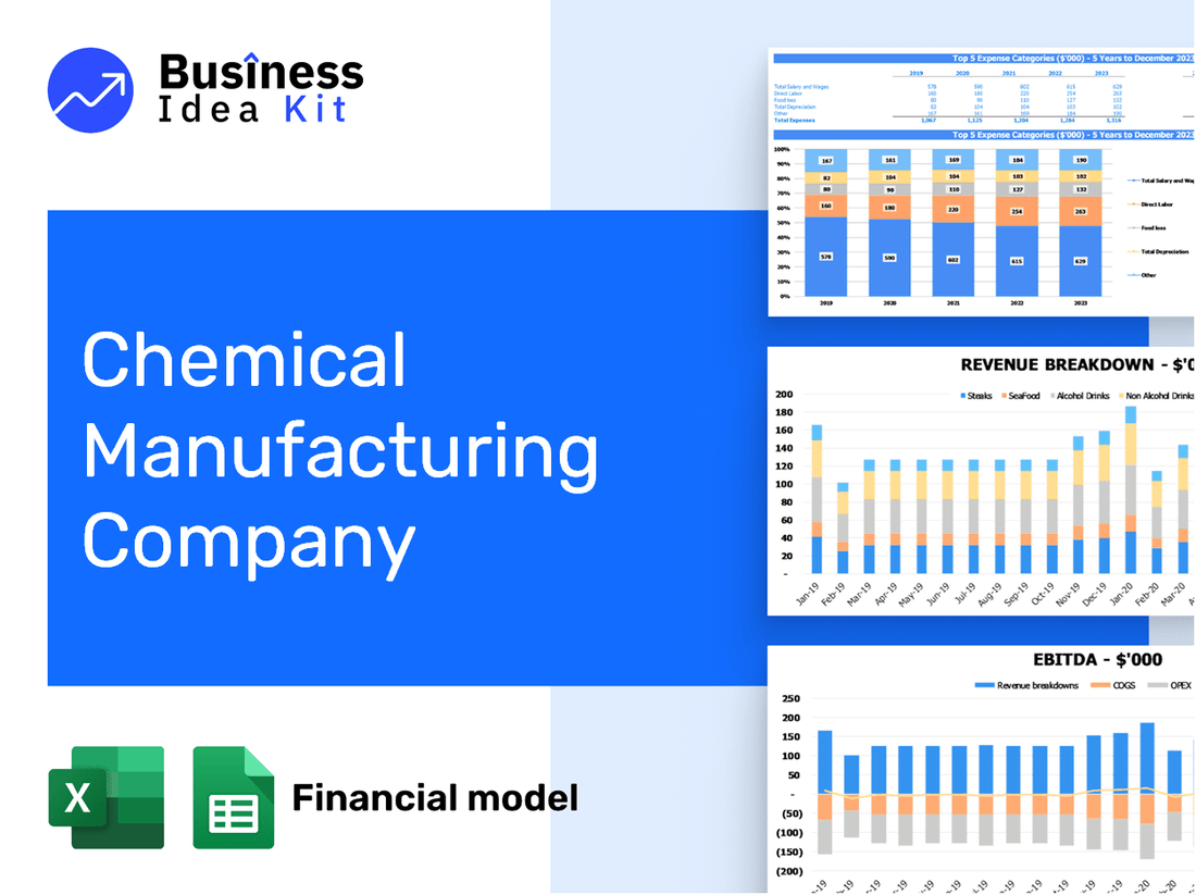 Chemical Manufacturing Company Financial Model Example
