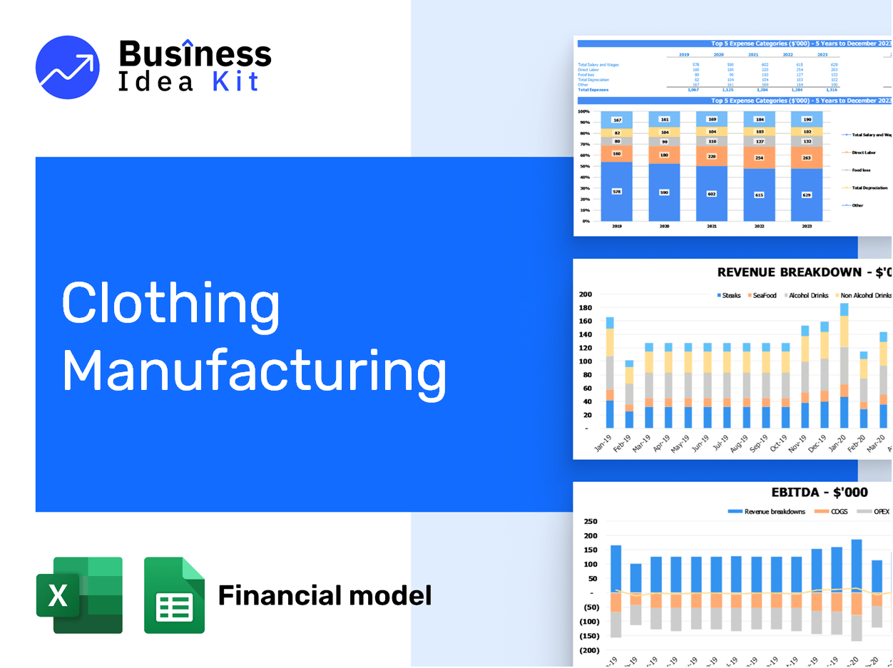 Clothing Manufacturing Financial Model Example