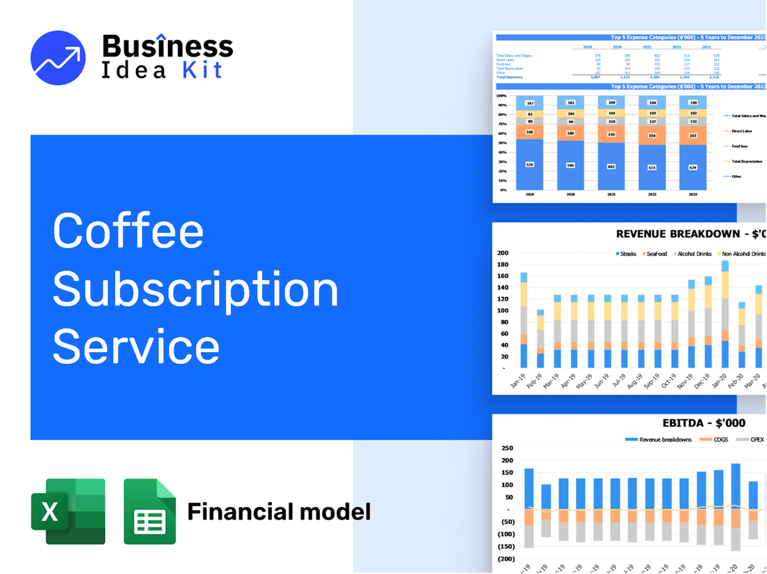 Coffee Subscription Service Financial Model Example