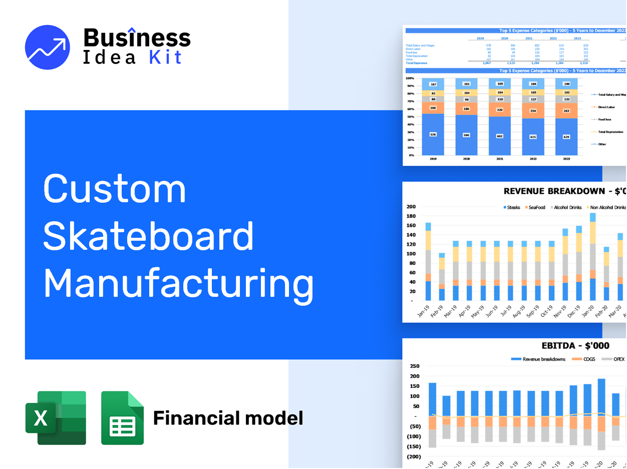 Custom Skateboard Manufacturing Financial Model Example