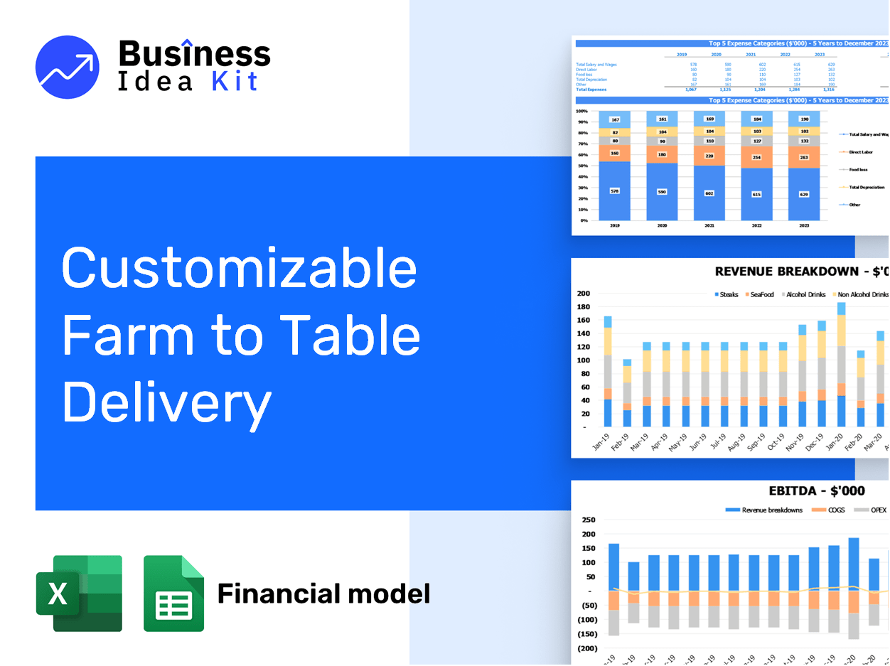 Customizable Farm To Table Delivery Financial Model Example