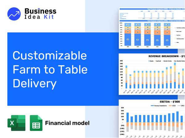 Customizable Farm To Table Delivery Financial Model Example
