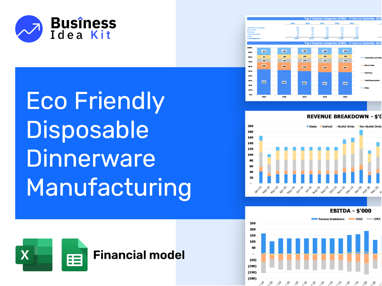 Eco Friendly Disposable Dinnerware Manufacturing Financial Model Example