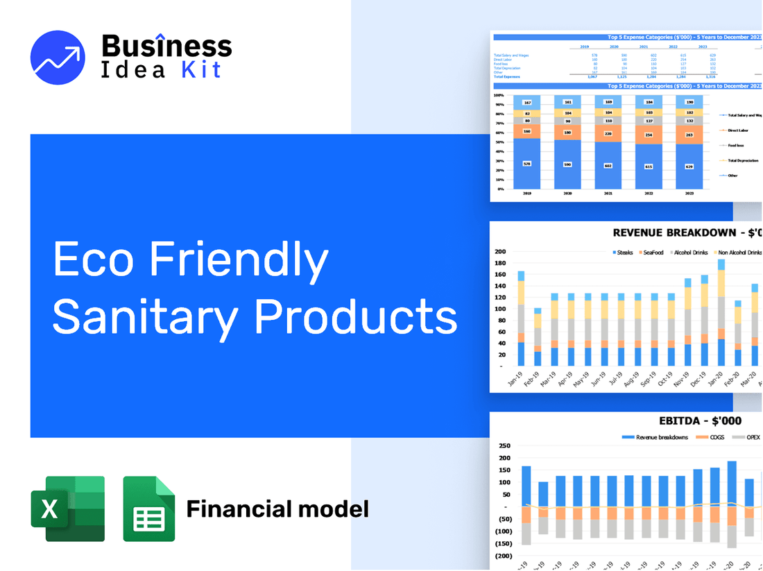Eco Friendly Sanitary Products Financial Model Example
