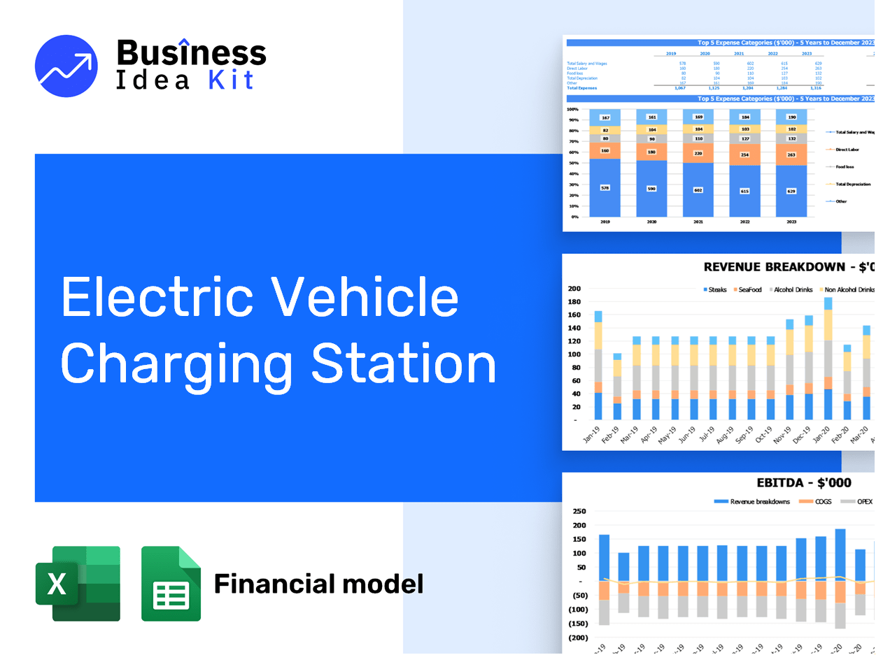 Electric Vehicle Charging Station Financial Model Example