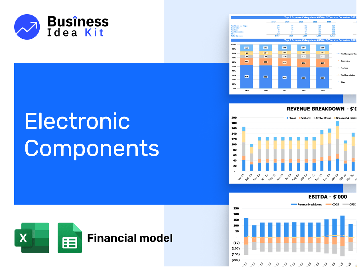 Electronic Components Financial Model Example