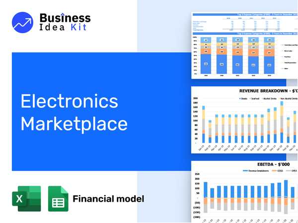 Electronics Marketplace Financial Model Example