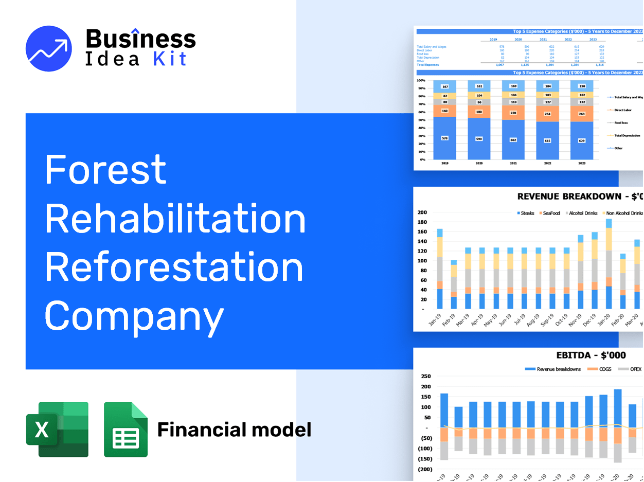Forest Rehabilitation Reforestation Company Financial Model Example