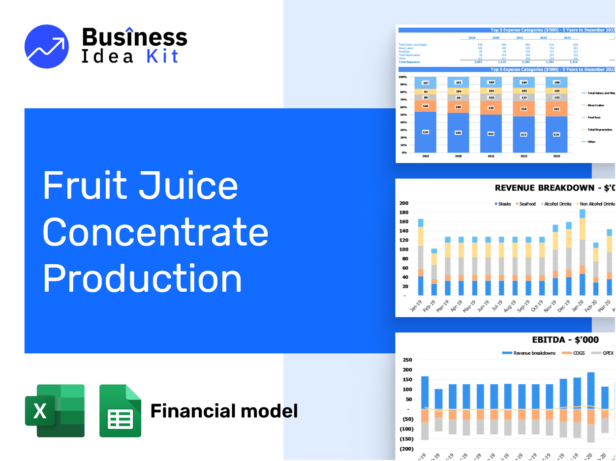 Fruit Juice Concentrate Production Financial Model Example
