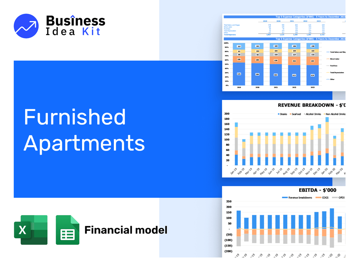 Furnished Apartments Financial Model Example