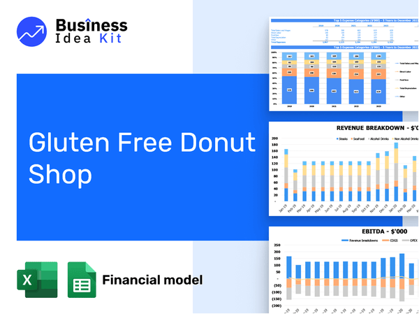 Gluten Free Donut Shop Financial Model Example