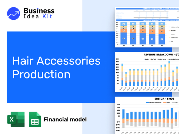 Hair Accessories Production Financial Model Example
