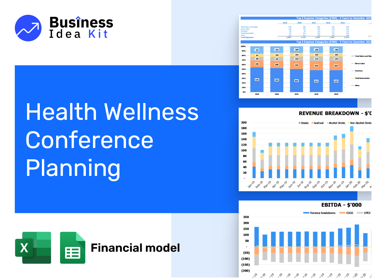 Health Wellness Conference Planning Financial Model Example