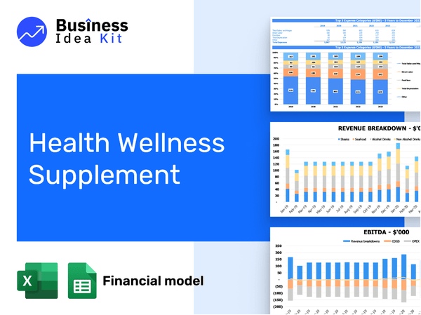 Health Wellness Supplement Financial Model Example
