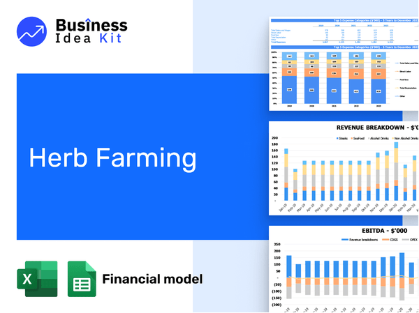Herb Farming Financial Model Example