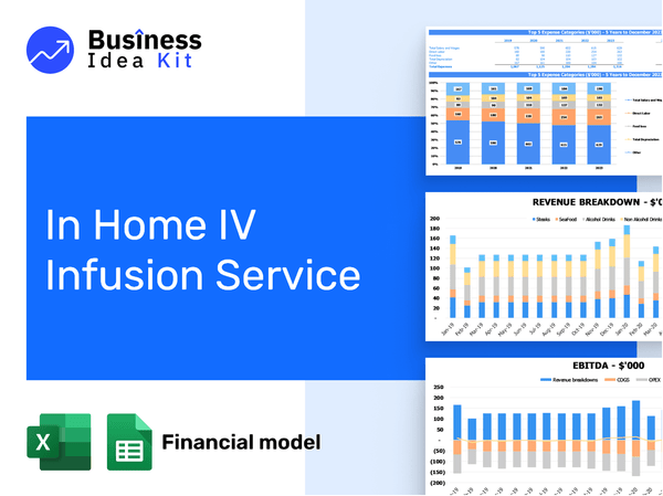 In Home Iv Infusion Service Financial Model Example
