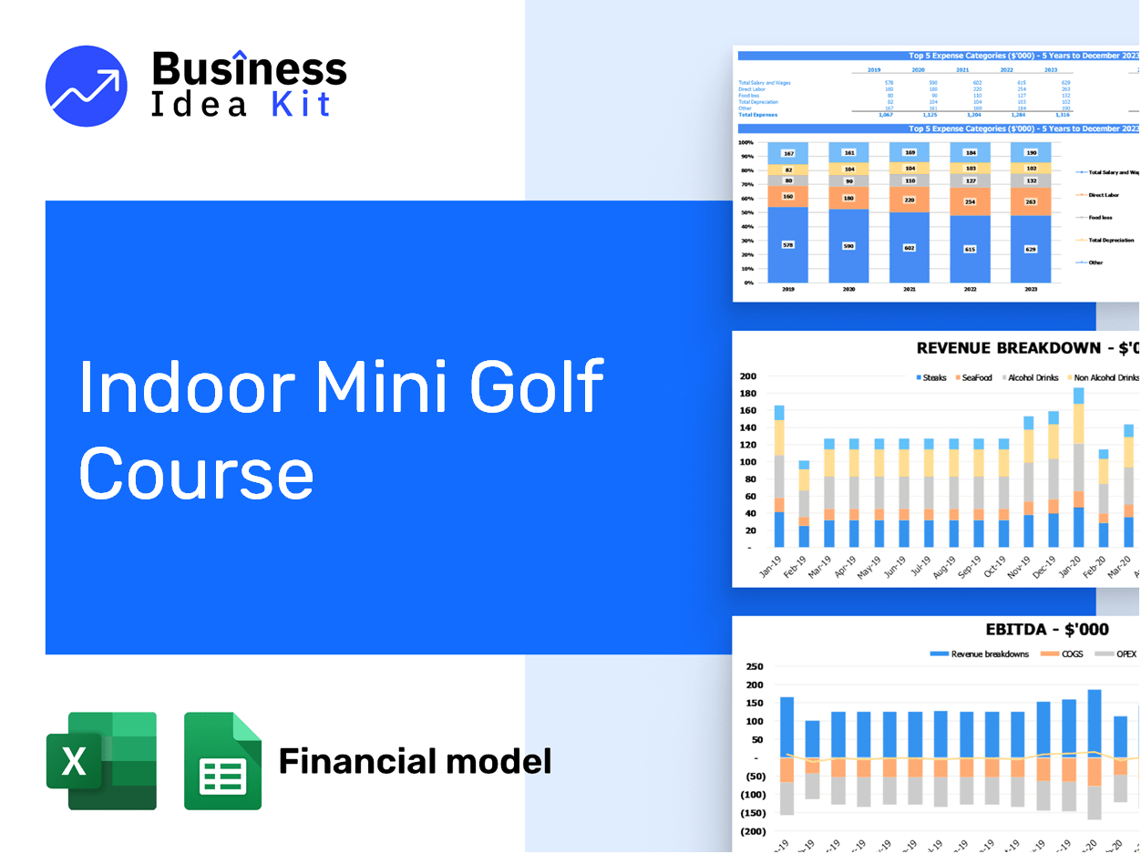 Indoor Mini Golf Course Financial Model Example