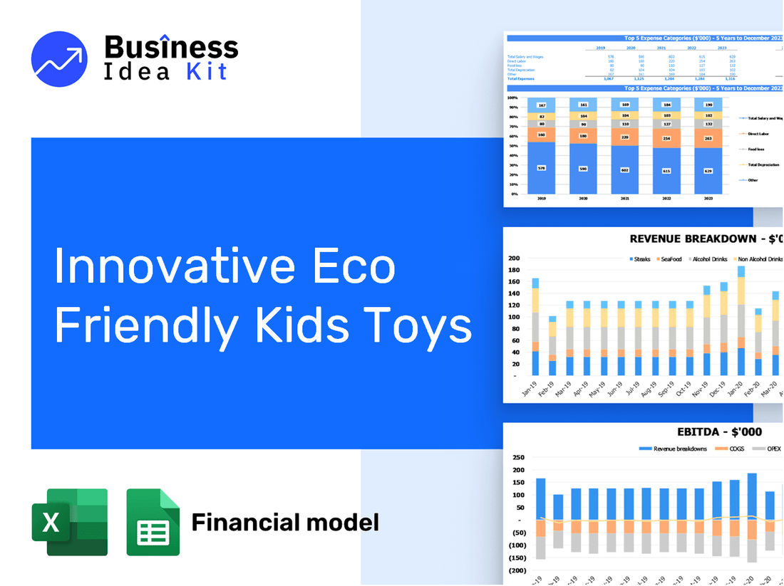 Innovative Eco Friendly Kids Toys Financial Model Example